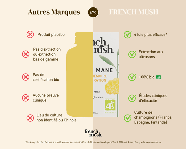 French Mush compléments alimentaires à base d'extraits de champignons médicinaux biologiques fabriqués en France Livret explicatif des champignons bio et naturels - autre -